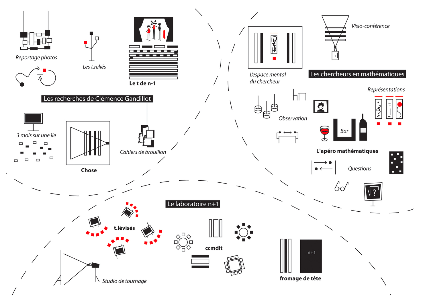 rencontre aimons org